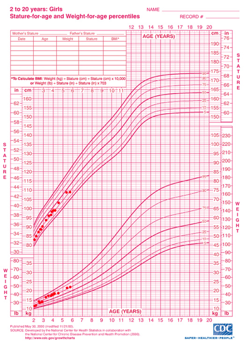 19 Lovely Infant Height And Weight Chart