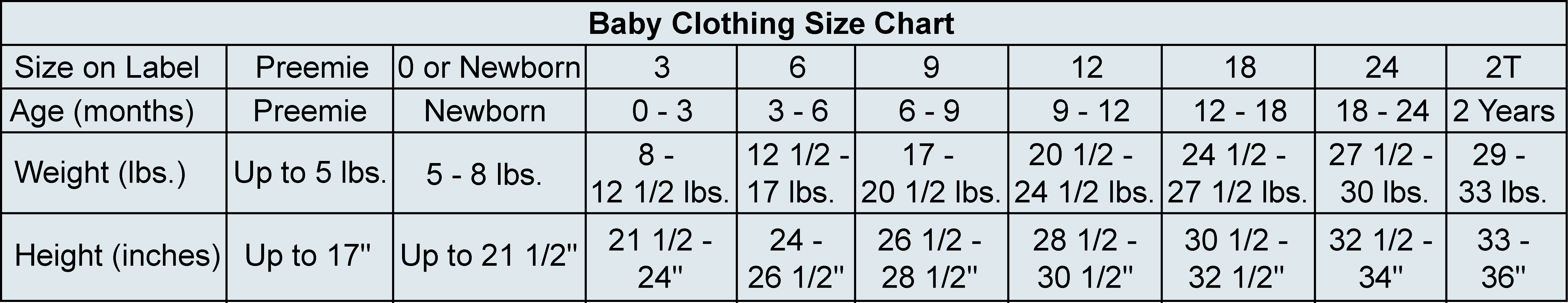 Chart for babies clothing sizes